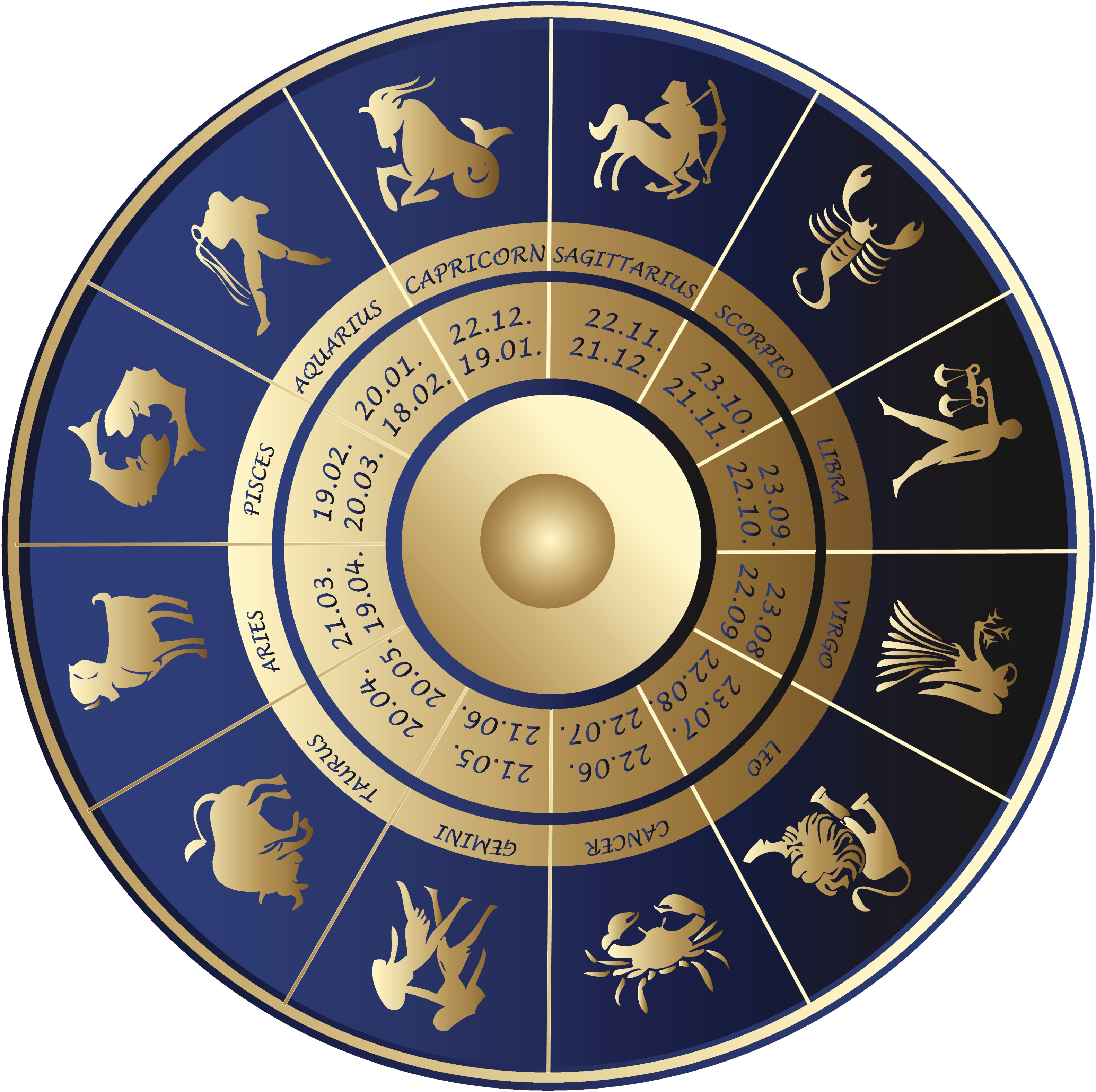 are zodiac ign horoscope
